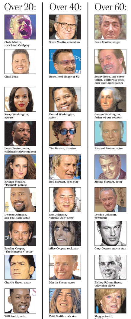 ages of celebs