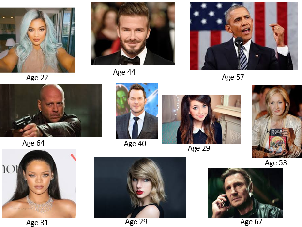 ages of celebs